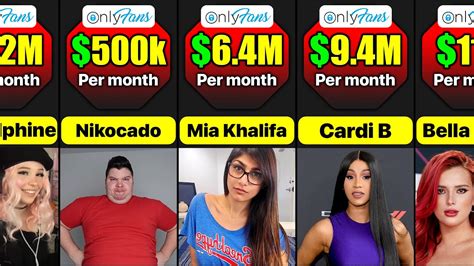 biggest onlyfans|The 17 top earners on OnlyFans for 2024 includes a host of ...